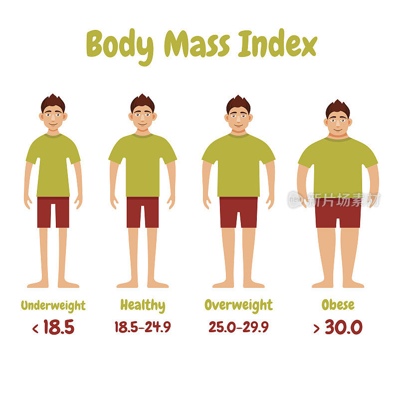 身体质量指数男性海报