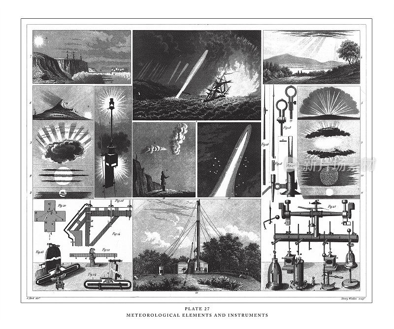 气象要素与仪器雕刻古董插图，1851年出版