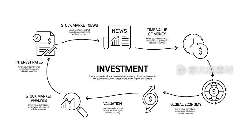 投资相关的现代线条风格插图