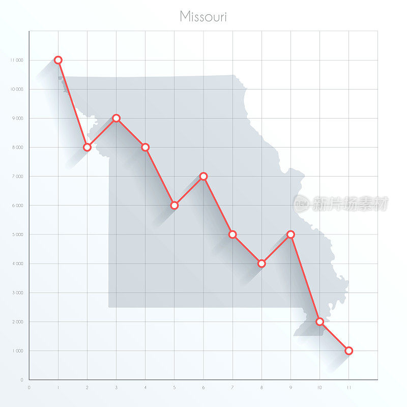 密苏里州地图上的金融图表与红色下降趋势线
