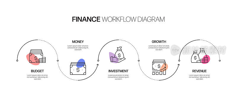 财务相关流程信息图模板。过程时间图。使用线性图标的工作流布局