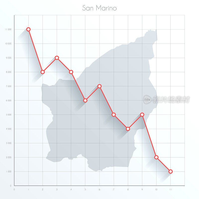 圣马力诺地图上的金融图表与红色下降趋势线