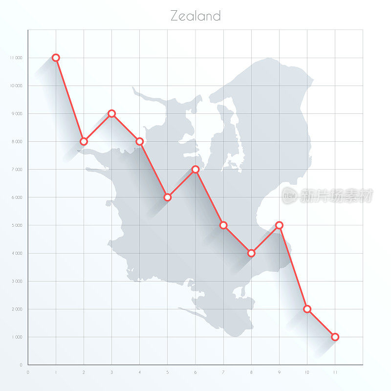 新西兰地图上的金融图形与红色下降趋势线
