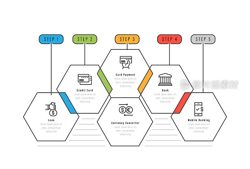 信息图表设计模板。贷款，信用卡，信用卡支付，货币转换器，银行，手机银行图标与6个选项或步骤