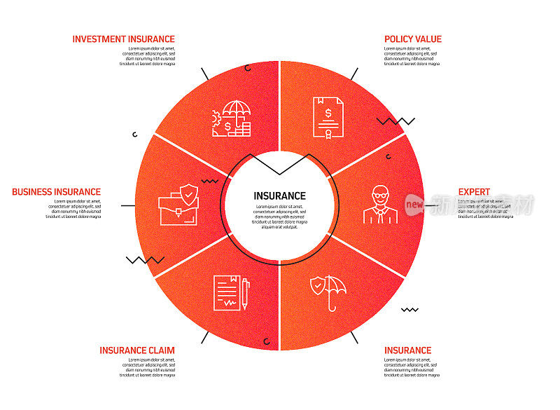 保险和保护相关流程信息图表模板。过程时间图。带有线性图标的工作流布局