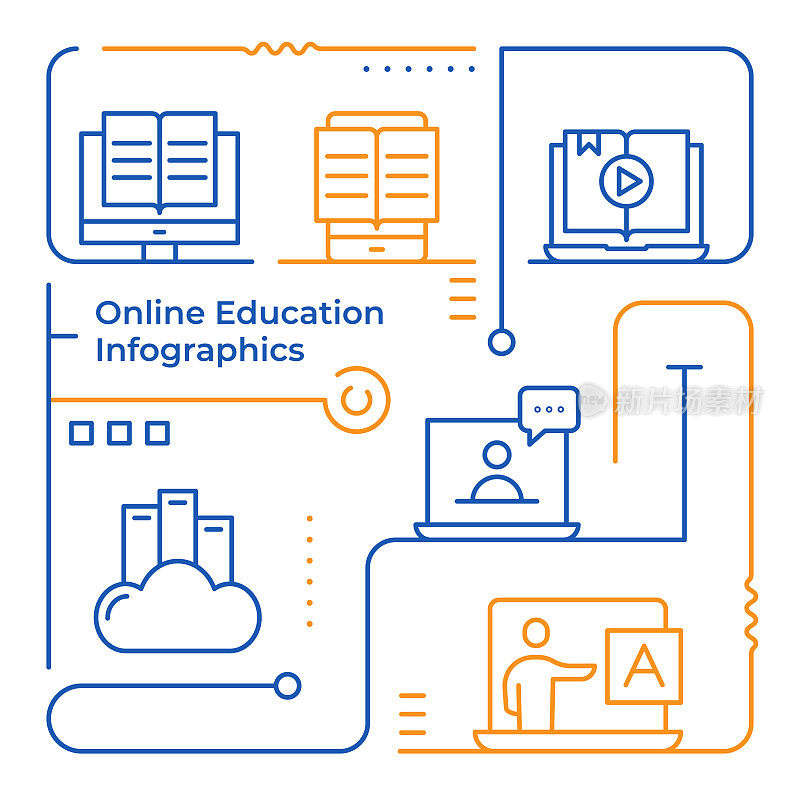 在线教育矢量线插图信息图形设计模板