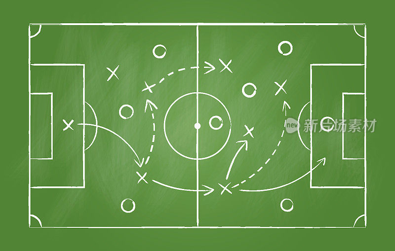 足球战术，在黑板上画足球比赛战术。手绘足球比赛方案，绿板上箭头和球员学习图，运动计划矢量图