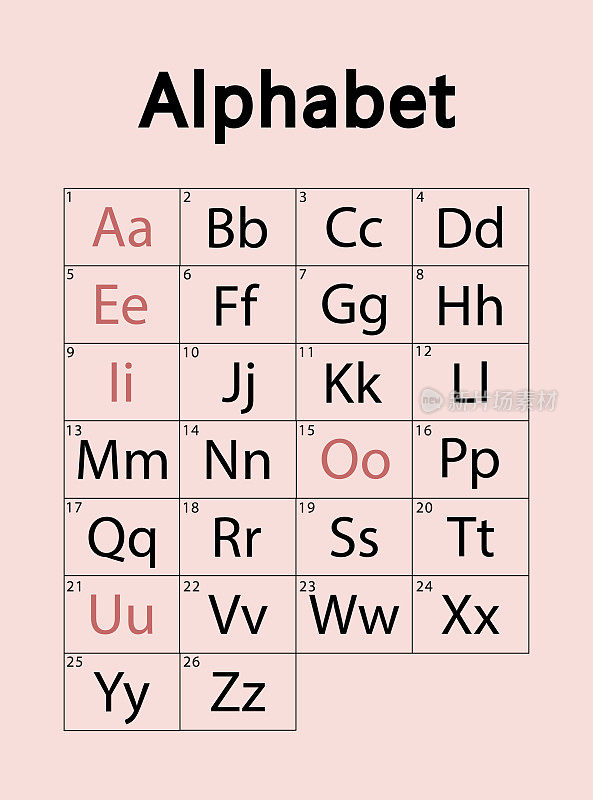 英语字母表，26个字母。元音和辅音。矢量设计。