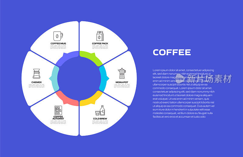 咖啡相关流程信息图模板。流程时间表。工作流布局与线性图标