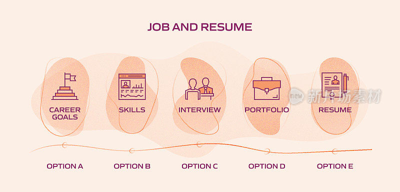 工作和简历相关流程信息图模板。过程时间图。工作流布局与线性图标