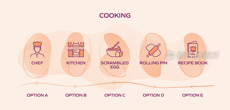 烹饪相关流程信息图模板。过程时间图。工作流布局与线性图标