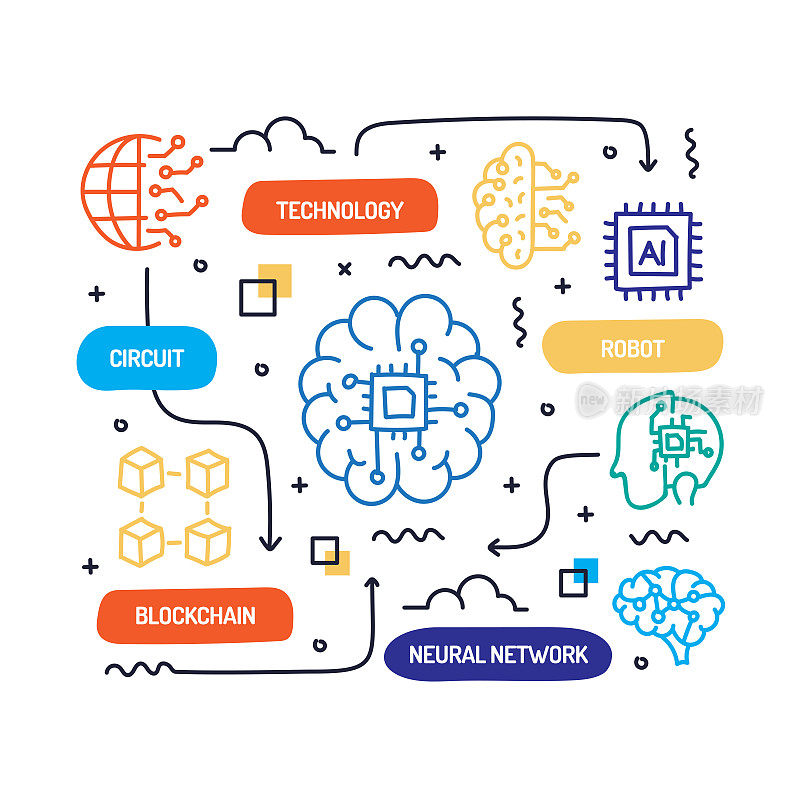人工智能相关的手绘横幅设计矢量插图
