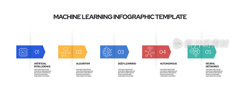 带有图标的机器学习概念向量线信息图设计。5个选项或步骤用于演示，横幅，工作流布局，流程图等。