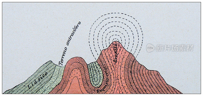 古董插图，地质:岩石山剖面，Dauphiné(多芬尼)，法国