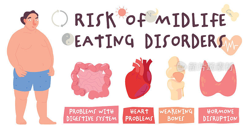 中年饮食失调的风险。医疗信息。