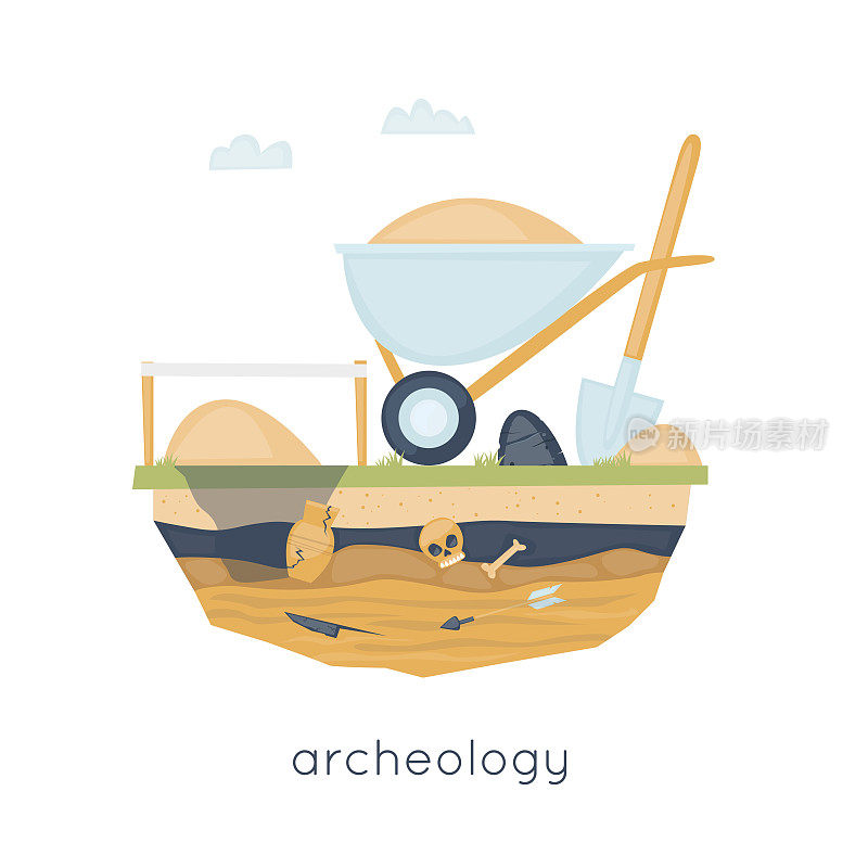 考古学、考古发掘、古代文物发掘、研究、科学。