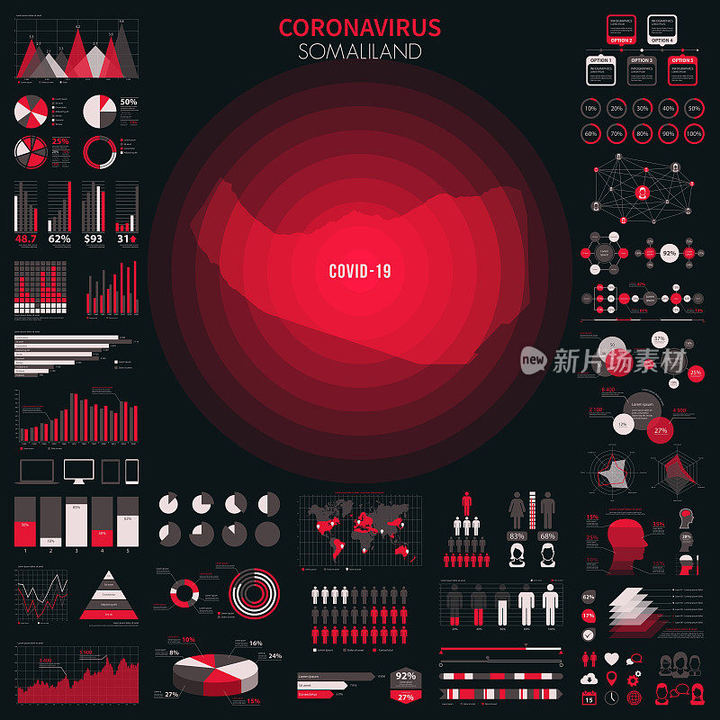 带有冠状病毒疫情信息图表元素的索马里兰地图。COVID-19数据。