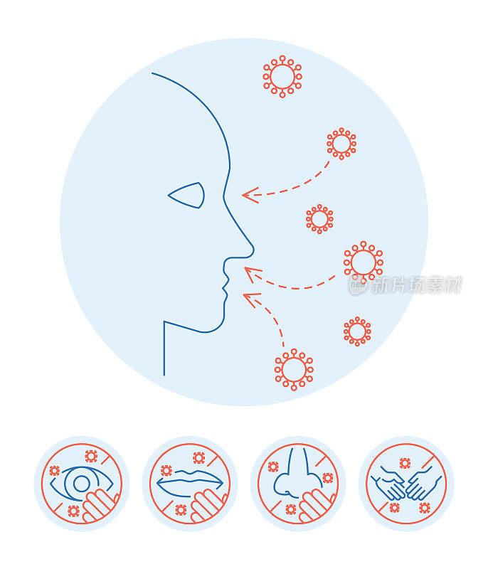 通过眼睛、鼻子或嘴感染冠状病毒。COVID-19概念
