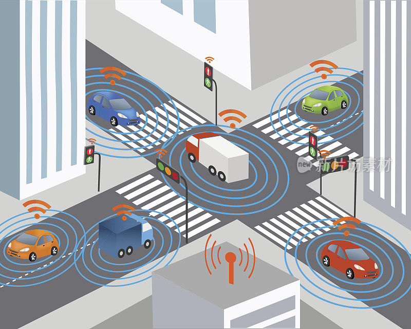智慧城市与汽车无线网络