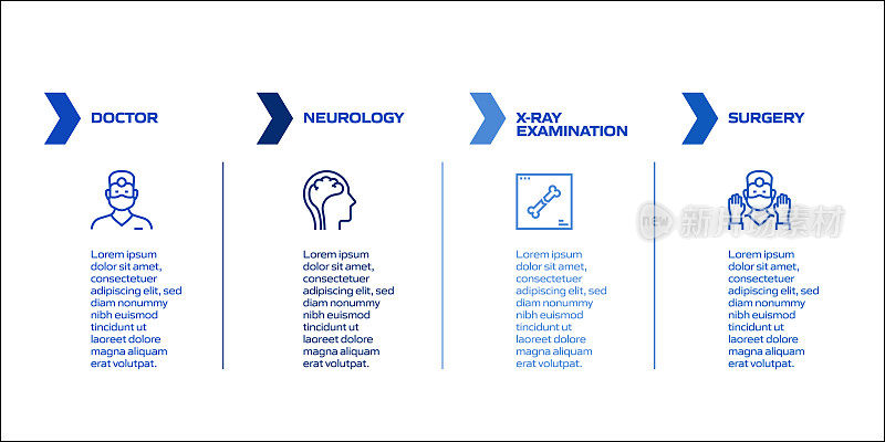 医疗保健和医疗相关流程信息图表模板。过程时间图。带有线性图标的工作流布局