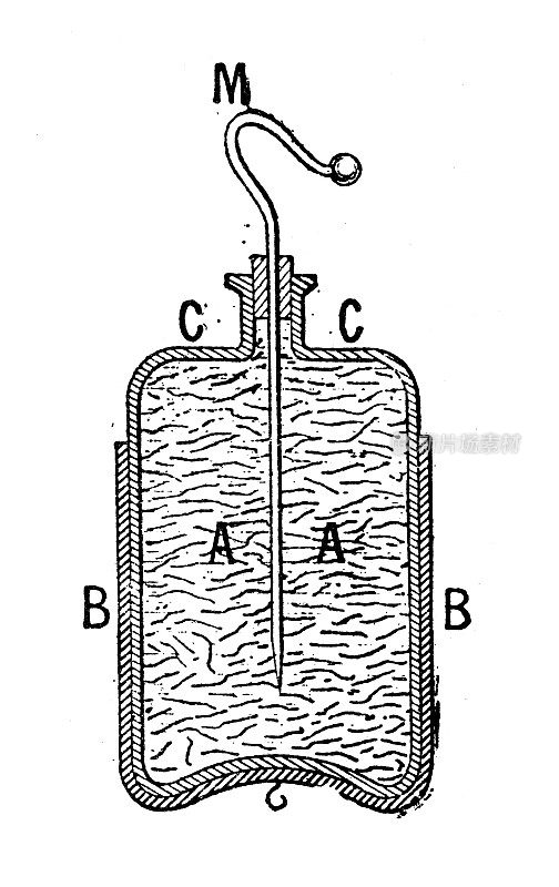 古董插图:莱顿瓶