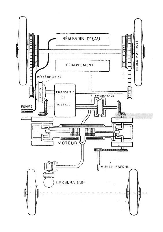 古董插图:汽车机械零件