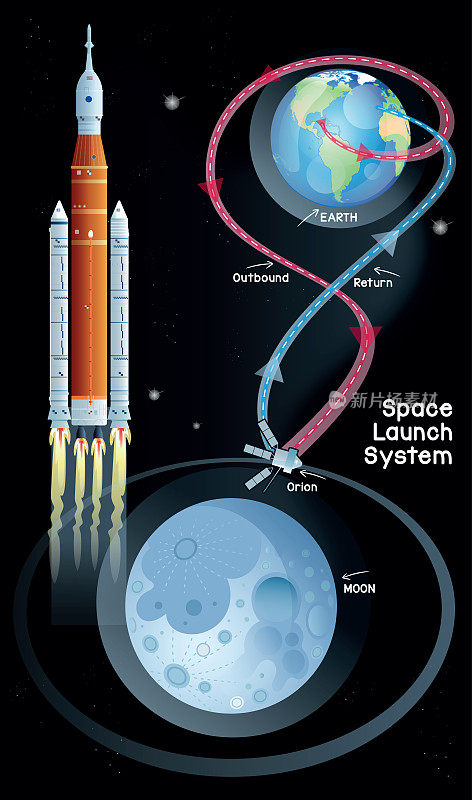 阿尔忒弥斯1号火箭飞往月球的路线