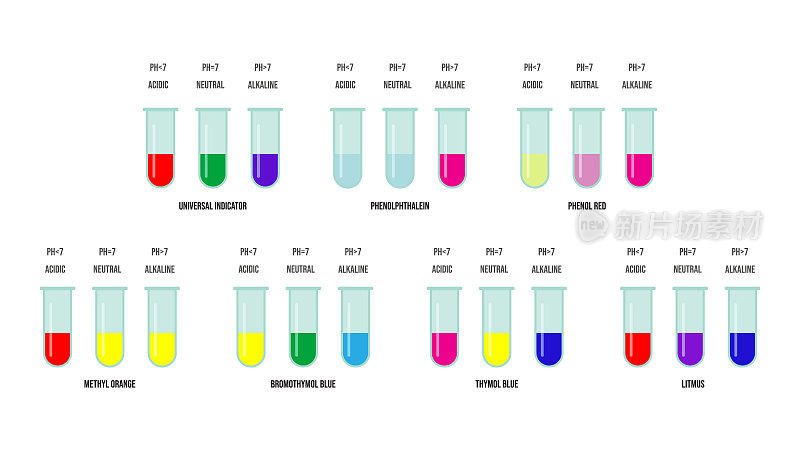 pH指示器颜色。