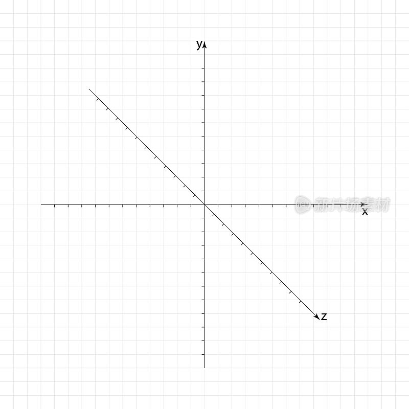 笛卡尔三维坐标系xyz