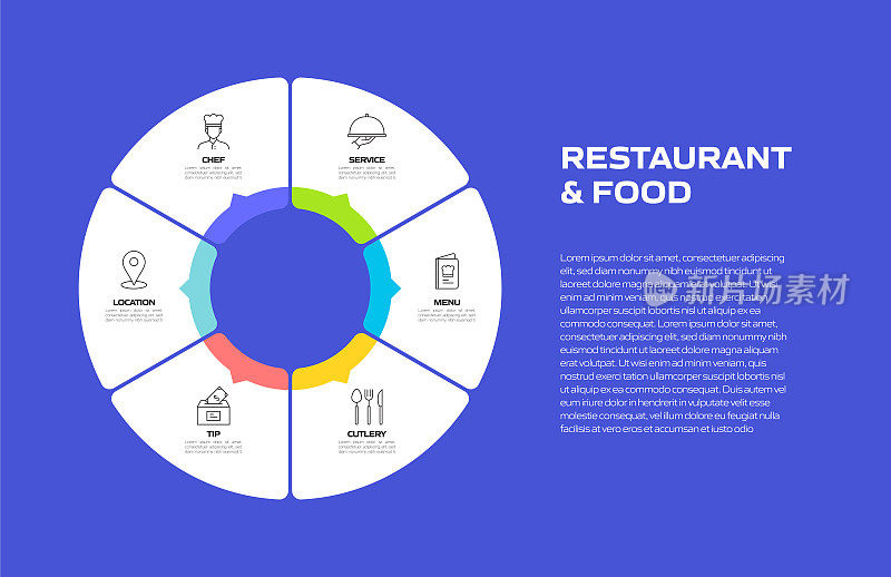 餐厅相关流程信息图模板。流程时间表。工作流布局与线性图标