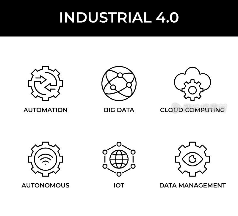 工业4.0、自动化、大数据、云计算、自治系统、物联网、数据管理图标