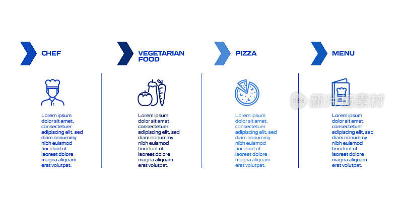 餐厅，食品和饮料相关的过程信息图表模板。过程时间图。使用线性图标的工作流布局