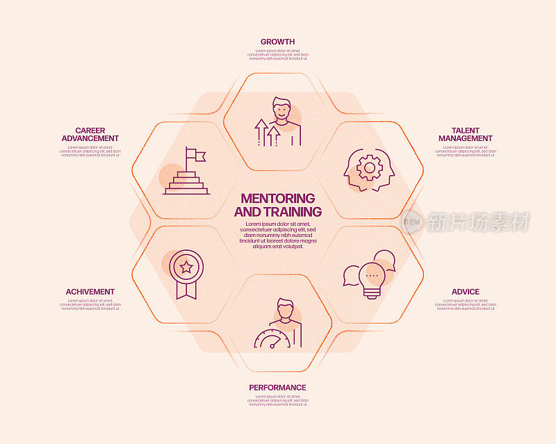 指导和培训相关流程信息图模板。过程时间图。使用线性图标的工作流布局