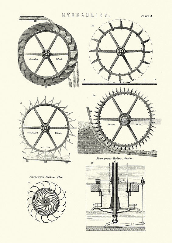 维多利亚时代的工程，水力学，水轮，19世纪