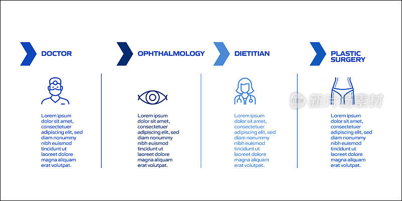 医疗保健和医疗相关流程信息图表模板。过程时间图。带有线性图标的工作流布局