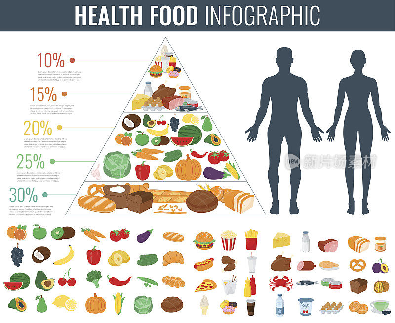 健康食品信息。食物金字塔。健康饮食的概念。向量
