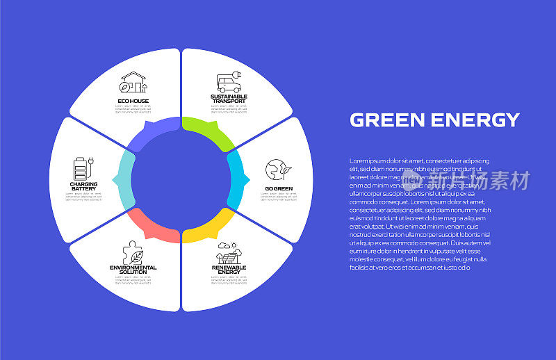 绿色能源相关流程信息图模板。流程时间表。工作流布局与线性图标