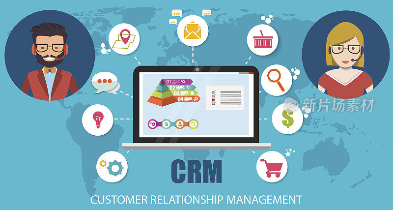 CRM:客户关系管理。会计系统、客户、支持、交易的平面图标。与客户一起工作的数据组织，CRM概念。