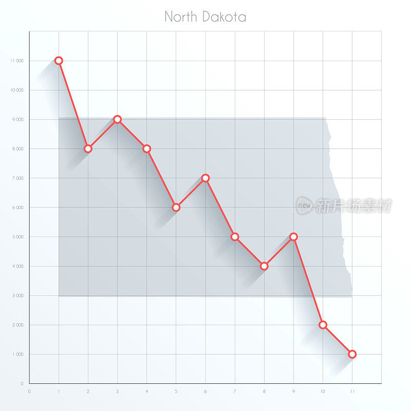 北达科他州地图上的金融图上有红色的下降趋势线