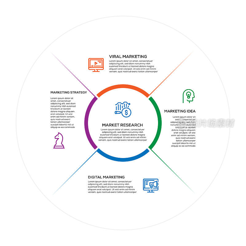 信息图表设计模板。病毒式营销，营销理念，数字营销，营销策略，5个选项或步骤的市场研究图标。