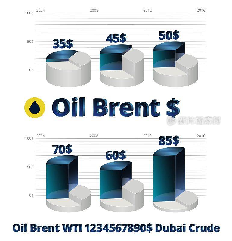 布伦特原油价格信息图WTI迪拜原油