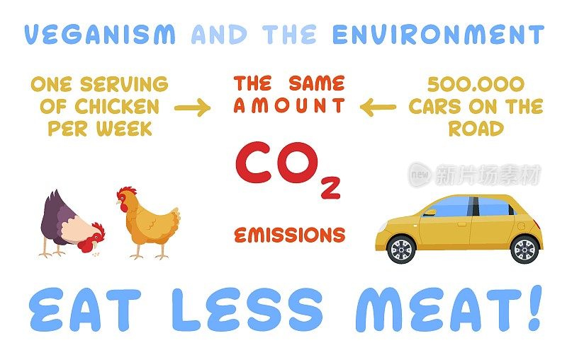 素食主义和环境。Reducetarian,弹性素食者信息图。拯救地球的理念。