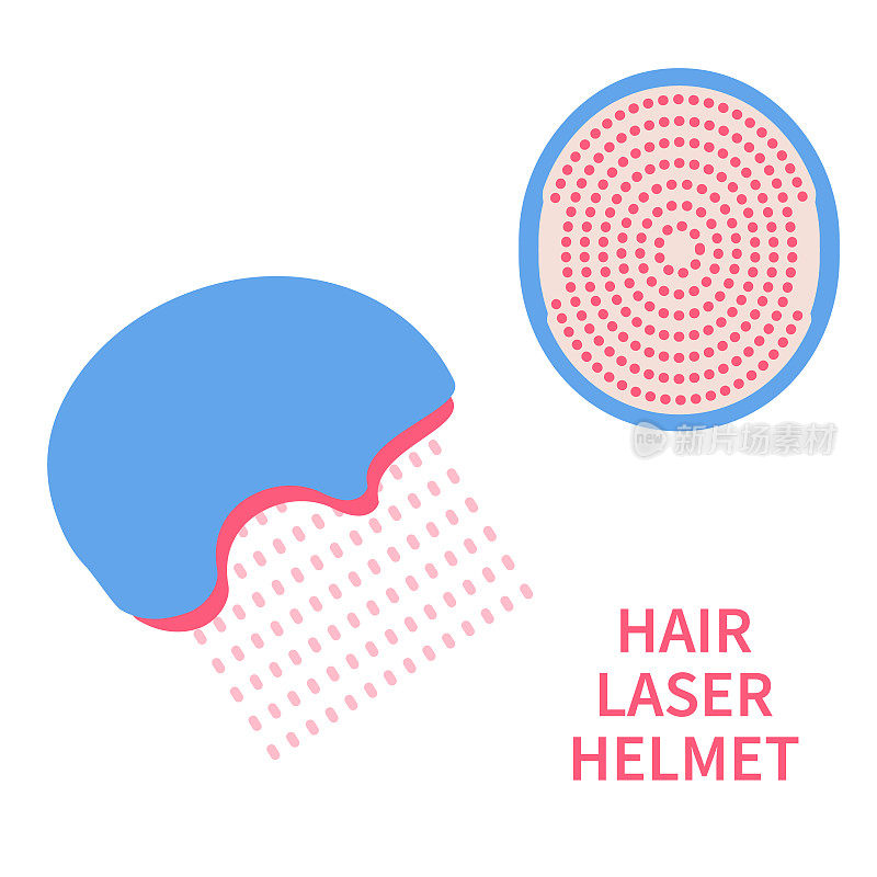 激光头盔用于红光疗法治疗脱发