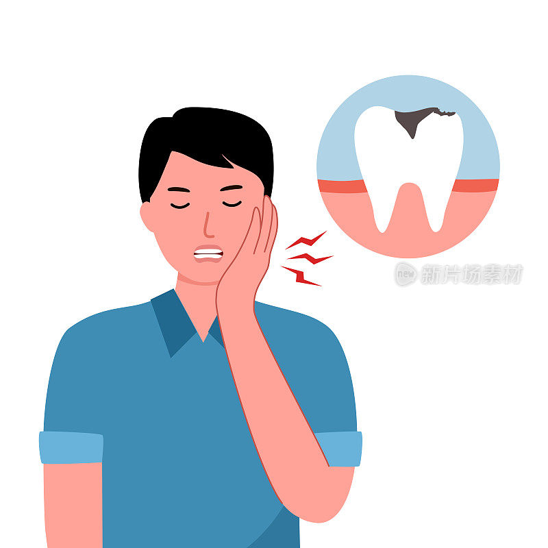 在平面设计中有痛苦的牙痛特征的男人。牙科问题及口腔治疗概念。牙齿龋齿。