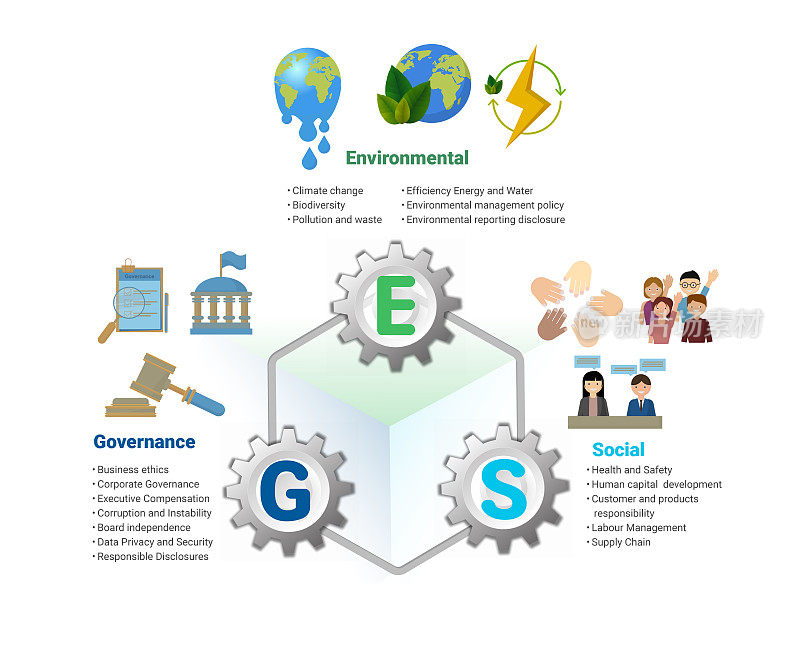 ESG图标-环境、社会和治理概念，可持续商业或绿色商业透明度图标。
