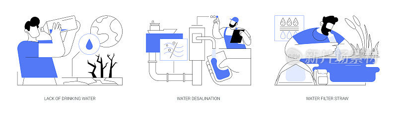 饮用水净化抽象概念矢量插图。