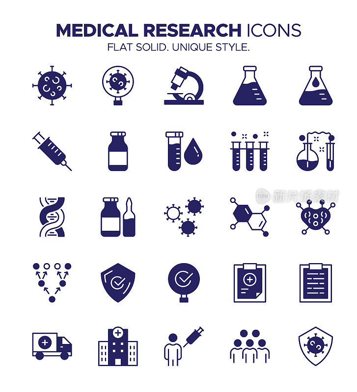 医学研究图标集-生物医学，临床试验，流行病学，基因组学，药物开发，免疫学