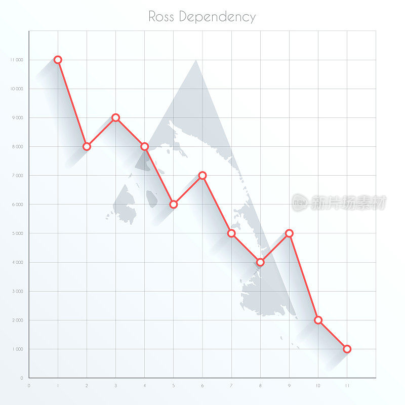 罗斯属地地图上的金融图表与红色下降趋势线