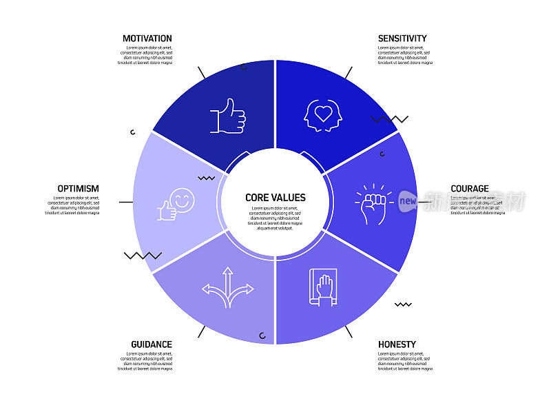 核心价值观相关流程信息图表模板。过程时间表图。线性图标的工作流布局