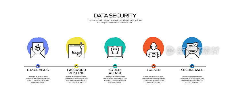 数据安全和网络安全相关流程信息图表模板。过程时间图。带有线性图标的工作流布局